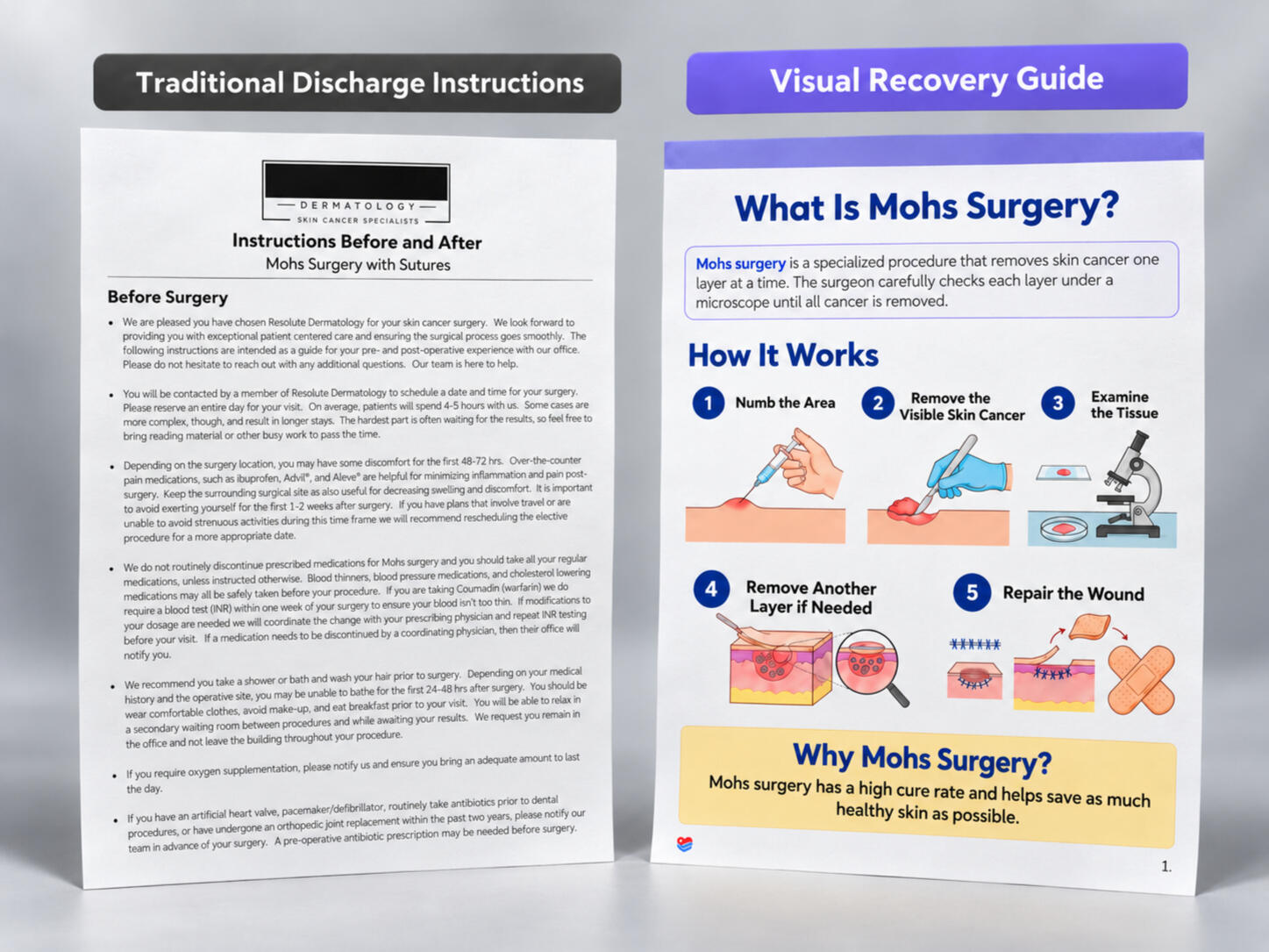 Dermatology Patient Education Comparison - The Discharge Nurse